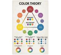 Color Theory Wheel Canvas Wall-Art Educational Art Mixing Chart Poster Classroom Studio Decor(Unframed,08x12inch(20x30cm))
