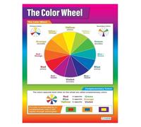 Color Wheel Educational Poster, Art Classroom Wall Chart for Teaching Basic Color Theory, Middle & High School Teacher Decor Resource(Framed,12x18inch(30x45cm))