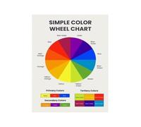 Color Wheel Poster Color Theory Art Learning Display