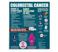 Colorectal Health Chart Informational Poster Symptoms Prevention Facts Canvas Wall-Art for Home Office Decor(Unframed,16x24inch(40x60cm))