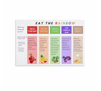 Colorful Diet Food List Canvas Print Healthy Rainbow Foods Chart Educational Kitchen Poster for Home Office Living Room Wall Decor (Unframed,12x18inch(30x45cm))