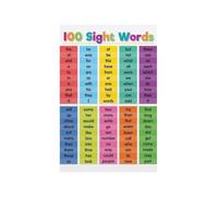 Colorful Sight Words Poster for Early Reading Practice