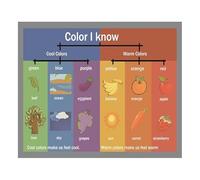 Colors Mind Map Educational Poster For Kids English Teaching Tool And Homeschool Wall Chart Reference(Framed,12x18inch(30x45cm))