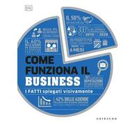 Come funziona il business. I fatti spiegati visivamente