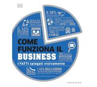 COME FUNZIONA IL BUSINESS - AA.VV. - Gribaudo