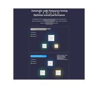 COMFAST Access Point AX1500 Wifi 6 - AP da Parete Gigabit Dual-Band 2.4/5.8G, OFDMA MU-MIMO per Una Copertura Interna Superiore