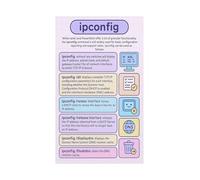 Command Line Reference Poster IPConfig Network Troubleshooting Canvas Wall-Art for Server Room Decor IT Office Tech Admin Cheat Sheet Wall-Art(Framed,08x12inch(20x30cm))