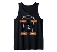Commit Push Brew Ripeti Dev Coding Cycle Coffee Meme Canotta
