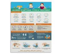 Common Allergy Symptoms and Types Reference Chart Canvas Wall Art Poster for Health Classroom Decor(Unframed,16x24inch(40x60cm))