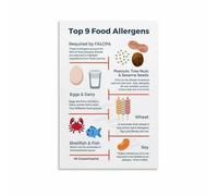 Common Food Allergies Poster Allergen Awareness Chart for Food Service and Home Kitchen Safety(Framed,16x24inch(40x60cm))