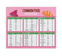 Common Food Calorie Chart Healthy Eating Guide Poster for Kitchen Home Canvas Wall Art Decor(Framed,08x12inch(20x30cm))