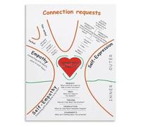 Communication and Connection Guide Tree of Life Inspired Educational Chart Canvas Wall-Art Print for Home Decor(Framed,16x24inch(40x60cm))