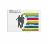 Communication Skills Poster - Body Language Guide Chart Canvas Wall Art Print for Office or Study(Framed,16x24inch(40x60cm))