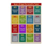Communication Skills Poster Personality Chart Canvas Wall Art for Workplace Team Building and Understanding Decor(Unframed,12x18inch(30x45cm))