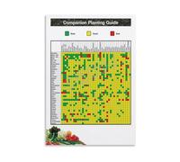 Companion Planting Chart Vegetable Garden Guide Seed Starting Poster Canvas Wall Art for Garden Lovers(Unframed,16X24inch(40X60cm))