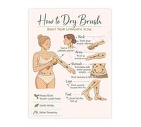 Complete Dry Brushing and Lymphatic Self Massage Guide Poster Canvas Wall Art for Body Care Wellness Room(Framed,08x12inch(20x30cm))