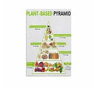 Complete Guide to Plant Based Vegan Eating Food Group Chart Poster Healthy Lifestyle Kitchen Wall-Art Decor(Framed,12x18inch(30x45cm))
