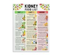 Complete Kidney Diet Reference Chart Foods to Eat Avoid Educational Canvas Wall-Art for CKD Warriors Kitchen(Framed,16x24inch(40x60cm))