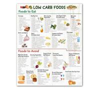 Complete Low Carb Food Chart with FODMAP and Gluten Free Guide Meal Planning Reference Kitchen Wall Art(Unframed,08x12inch(20x30cm))