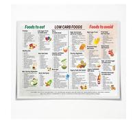 Complete Protein Foods Chart - Visual Guide for Vegetarian, Keto & Healthy Lifestyles - Informative Wall Art for Home & Office(Unframed,12x18inch(30x45cm))