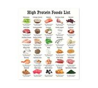 Complete Protein Foods Poster Chart of High Protein Sources for Vegetarian and Healthy Diets Kitchen Gym Guide(Unframed,12X18inch(30X45cm))