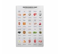 Complete Protein Guide Poster High Protein Foods with Amino Acids Chart for Nutrition Kitchen(Framed,12x18inch(30x45cm))