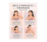 Complete Self Lymphatic Drainage Routine Poster Massage Technique Canvas Wall Art for Home Spa Bathroom Decor(Framed,08x12inch(20x30cm))