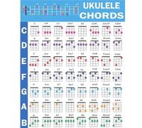 Complete Ukulele Chords Poster - 56 Color-Coded Chords Reference Guide for Players and Teachers, Wall Art for Studio Decor(Unframed,16x24inch(40x60cm))