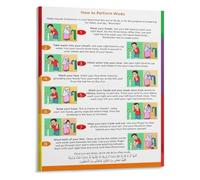 Complete Wudu Ablution Guide Decorative Educational Poster Canvas Wall Art for Living Room(Unframed,16x24inch(40x60cm))