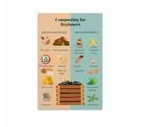 Compost Bin Guide Poster, Kitchen Scraps to Soil Chart, Zero Waste Gardening Wall Art for Sustainable Home(Unframed,08x12inch(20x30cm))
