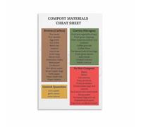 Compost Materials Chart What to Compost Cheat Sheet Poster Gardening Guide Canvas Wall Art for Kitchen Garden Garage Decor(Framed,16x24inch(40x60cm))