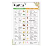 Comprehensive Diabetic Food Reference Poster: Meal Planner and Grocery List Chart - Informative Healthcare Education Wall Art for Home or Office (Unframed,12x18inch(30x45cm))