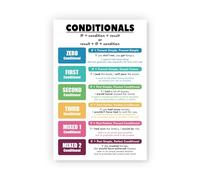 Conditionals Chart English Grammar Poster Parts of Speech Anchor Chart for Middle School Classroom Language Arts Wall Art(Framed,16x24inch(40x60cm))