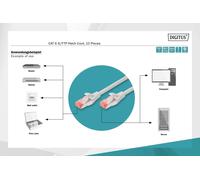 CONFEZIONE 10 CAVI CAT 6 SCHERMATI S/FTP MT 2 COLORE GRIGIO DIGITUS