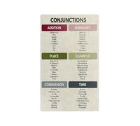 Conjunctions Grammar Metal Sign Linguistic Educational Wall Decor 8x12 Inch | Clear conjunction reference chart helps students improve english writing skills daily