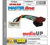 Masterline Connettore ISO Autoradio per Renault Megane dal 2012 Adattatore Originale