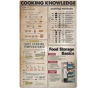 Conoscenza della cucina, metodi in metallo, guide, poster retrò, apprendimento della cucina, targhe da collezione, cucina di casa, club room, decorazioni murali, regalo interessante, targa in ferro,