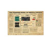 Conoscenza della fisica Targhe in metallo in metallo Il modello standard della fisica delle particelle Poster di lettura Guida allo studio della fisica Targhe per ufficio Decorazione da parete per aul