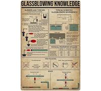 Conoscenza della soffiatura del vetro, Conoscenza della tassidermia, Cartelli in metallo, Infografiche sulla tassidermia, Poster di lettura, Come fare la tassidermia degli uccelli, Targhe, Dec