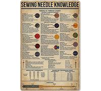Conoscenza dell'ago per cucire Targa in metallo in metallo Ta con ago e filo Stampa retrò Poster Scuola Sartoria Caffetteria Bar Camera da letto Bagno Cucina Arte della casa Decorazione della p