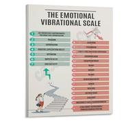 Consciousness and Energy Poster Emotional Vibrational Frequency Scale for Meditation Practice Room Art(Framed,12x18inch(30x45cm))