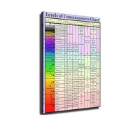Consciousness Chart Educational Poster Psychology Wall Art Mind Map Canvas Print for Home Office Therapy Room Meditation Space Decor(Unframed,08X12inch(20X30cm))