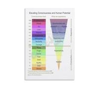 Consciousness Chart Poster Therapist Office Wall Decor Psychology Art Print Mental Health Canvas Painting for Home Living Room Bedroom Decor(Framed,08X12inch(20X30cm))