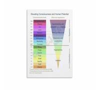 Consciousness Development Poster Personal Growth Level Chart Therapist Office Decor Wall-Art for Mental Health Counseling Home Study Room Living Room(Framed,16x24inch(40x60cm))