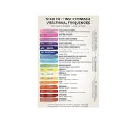 Consciousness Exploration Poster Awareness and Vibration Scale Chart Spiritual Growth Wall Art for Office Home Study Meditation Space(Framed,16x24inch(40x60cm))