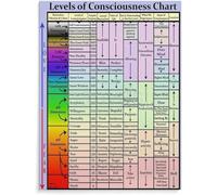 Consciousness Scale Educational Wall-Art - Spiritual Awakening Chart Poster for Mindfulness Bedroom Living Room(Framed,12x18inch(30x45cm))