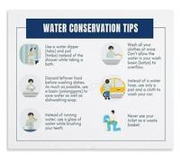 Conservation At Home Poster Planet Friendly Wall Art | Low flow fixture upgrade irrigation scheduling and mindful bathing practices illustrated(Unframed,16x24inch(40x60cm))