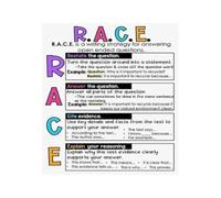 Constructed Response Writing Strategy Educational Wall Art English Classroom Poster for Middle School High School Students(Unframed,08X12inch(20X30cm))