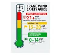 Construction Crane Safety Poster Wind Speed Indicator Guide