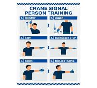 Construction Safety Poster Crane Signaling for Signalpersons